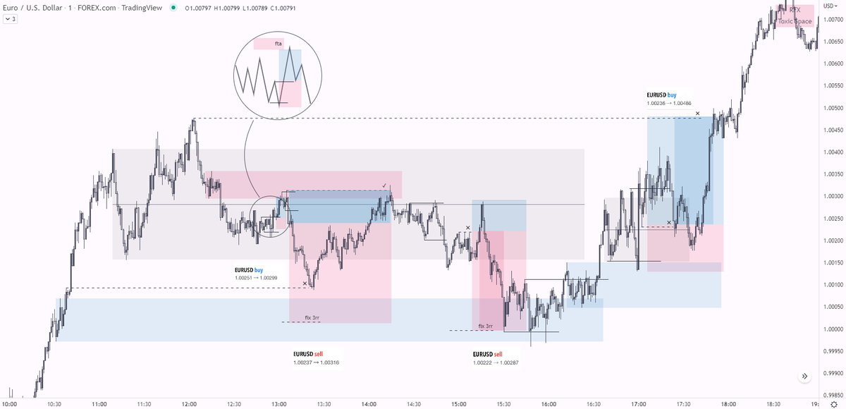 RFXbriefly's tweet photo. At least $EURUSD prevents me from sinking. But these 2 shorts... And stop by spread... Meh https://t.co/4hU2DLmrmy
