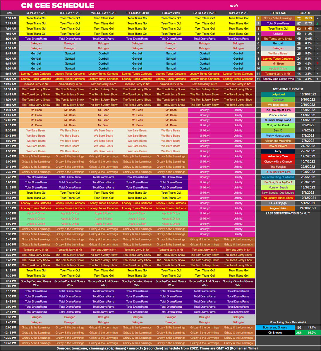 CNRoschedule's tweet photo. CN CEE Schedule: 17th of October 2022 - 23rd of October 2022.

imgur: https://t.co/VdT5moM9JT https://t.co/TkqNSSWZ1f