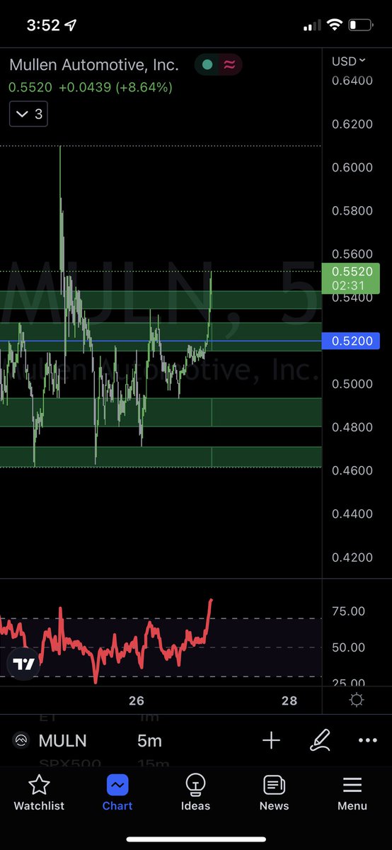 Danieldaytrades tweet media