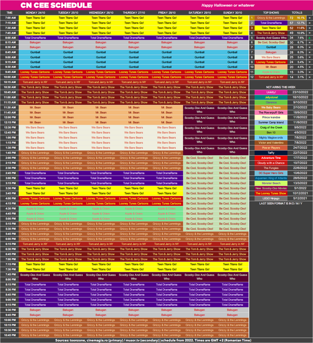 CNRoschedule's tweet photo. CN CEE Schedule: 24th of October 2022 - 30th of October 2022.

imgur: https://t.co/EX1I6kSbQ1 https://t.co/UPqijfymO2