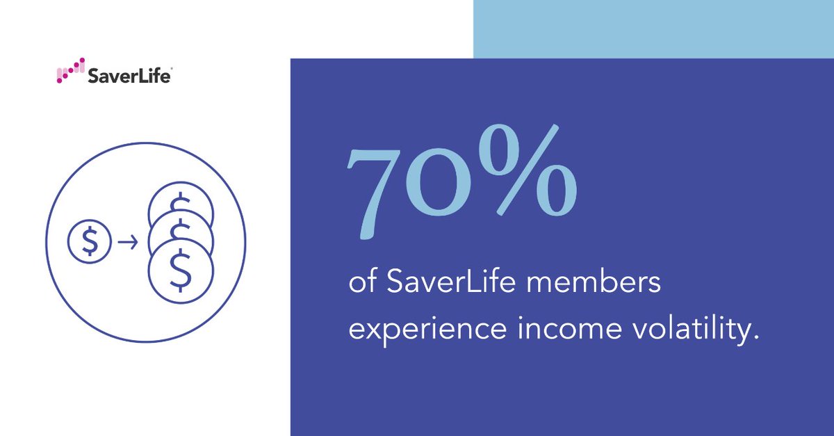 wearesaverlife's tweet photo. SaverLife research has demonstrated that new income (like influxes of cash) is used to cover basic, day-to-day expenses. Shifts in income can directly impact working families' ability to build lasting #savings. Read more in our report with @finhealthnet ➡️ https://t.co/pI7aVriBh8 https://t.co/vwVqOWCmIY