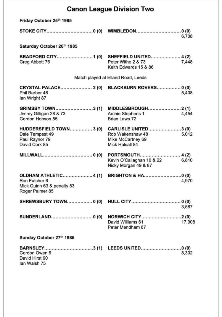 Attendances in the ‘80s were all over the place…