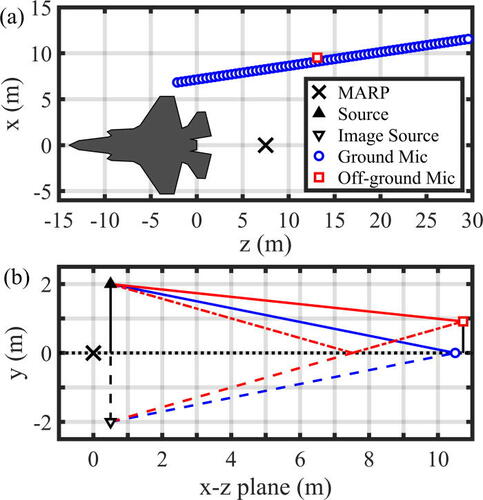 JASA (@asa_jasa) on Twitter photo SPECIAL ISSUE: SUPERSONIC JET NOISE
Evidence for nonlinear reflections in shock-containing noise near high-performance military aircraft
doi.org/10.1121/10.000…
#acoustics #noise #jets
<a href="/a5vaughn/">Aaron Vaughn</a>
<a href="/KentLGee/">Kent Gee</a>
<a href="/BYU_PhysAstro/">BYU Physics and Astronomy</a>
@byumecheng
<a href="/BYUAcoustics/">BYU Acoustics</a> SPECIAL ISSUE: SUPERSONIC JET NOISE
Evidence for nonlinear reflections in shock-containing noise near high-performance military aircraft
doi.org/10.1121/10.000…
#acoustics #noise #jets
<a href="/a5vaughn/">Aaron Vaughn</a>
<a href="/KentLGee/">Kent Gee</a>
<a href="/BYU_PhysAstro/">BYU Physics and Astronomy</a>
@byumecheng
<a href="/BYUAcoustics/">BYU Acoustics</a>