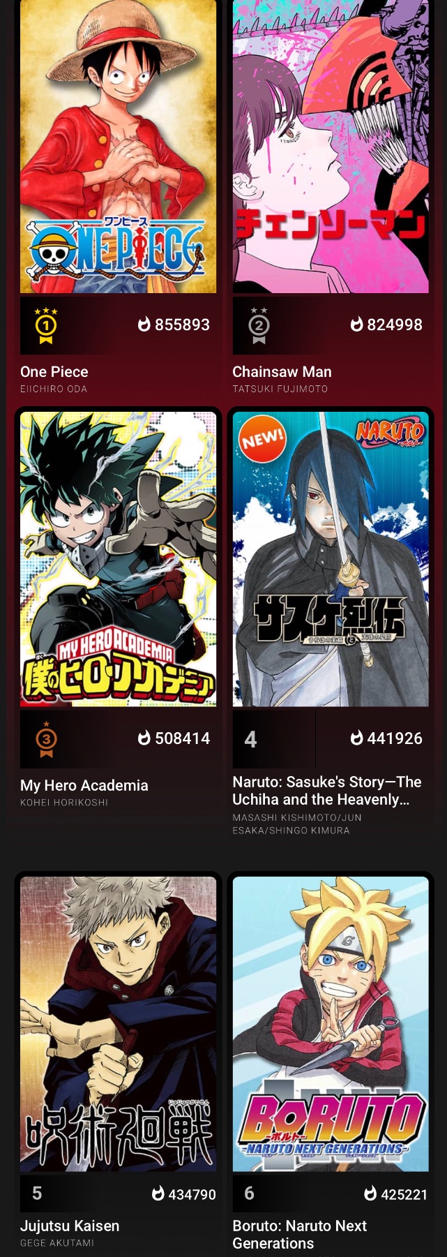 Abdul Zoldyck on X: Boruto manga moves to the NO.1️⃣ Spot on the 'MangaPlus'  hottest Chart👑. 83K+ new viewers since the release of Boruto Chapter 47,  surpassing series such as One Piece