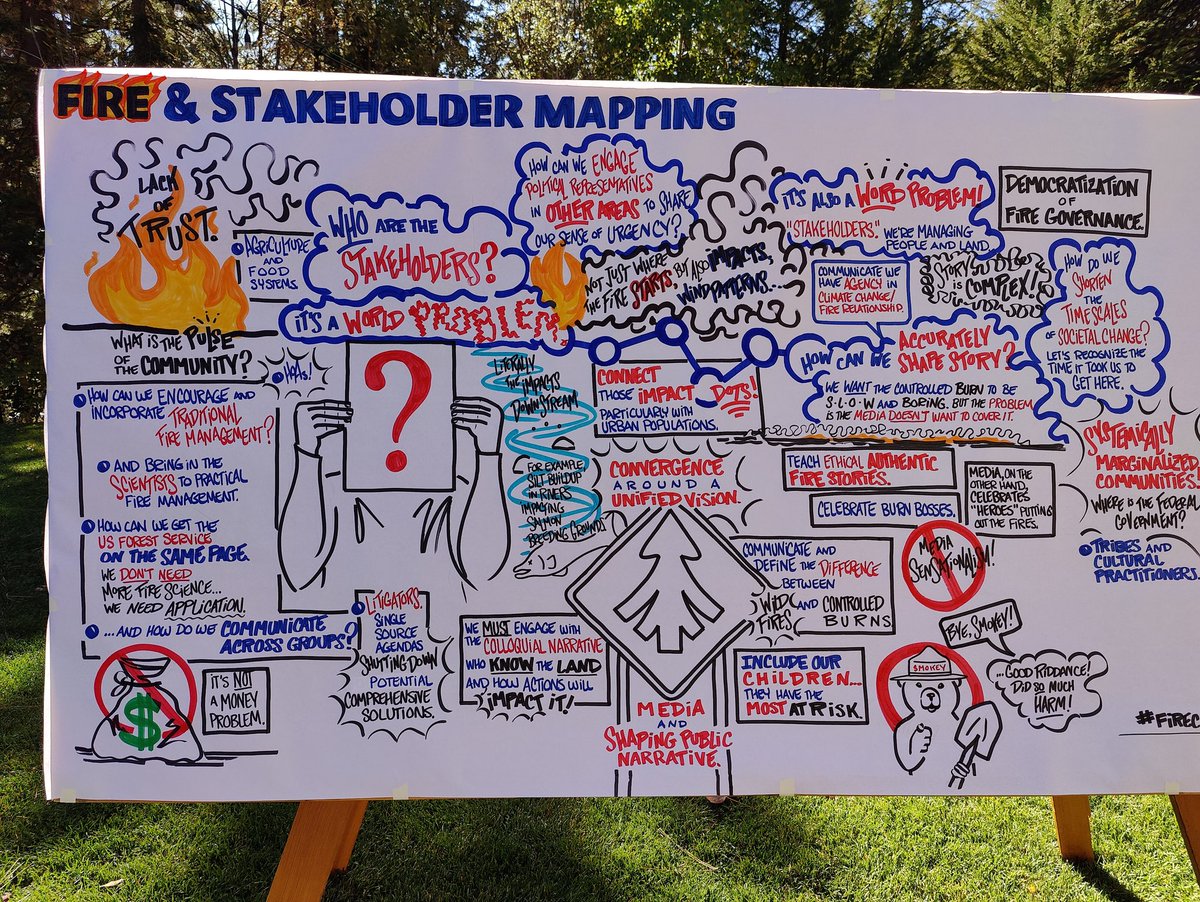 KanyonLlc's tweet photo. #Firemapping #Stakeholdermapping #Firegovernanace #democratizingSolutions https://t.co/hmOVROu5o8