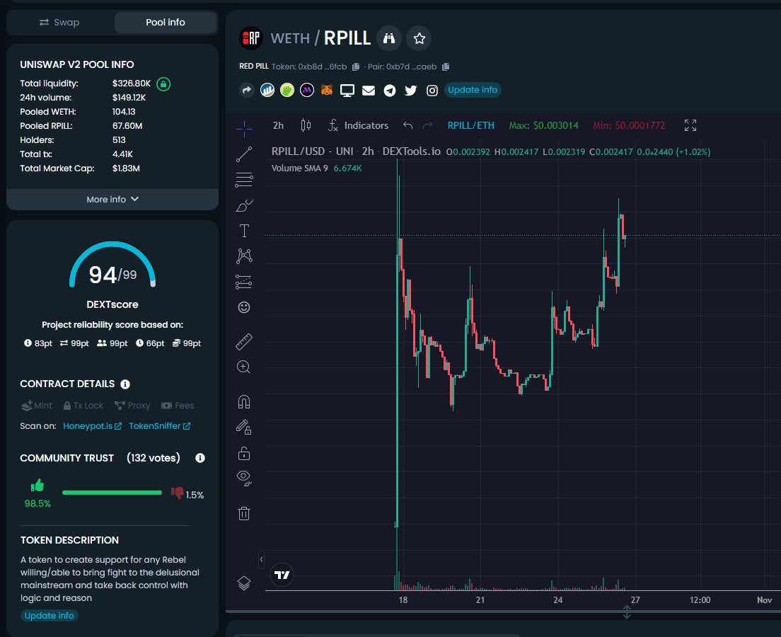 RedPill Token tweet media