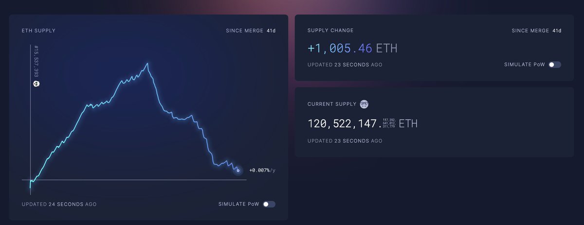 We are 1k away from Ulta Sound Money. 🚀