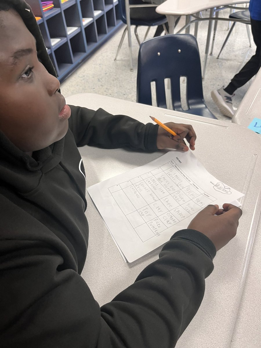 STEM to Inspire students <a href="/MountEagleES/">Mount Eagle ES</a> enjoyed using their 5 senses to hypothesize what materials were inside of mystery boxes!! They loved this activity!!