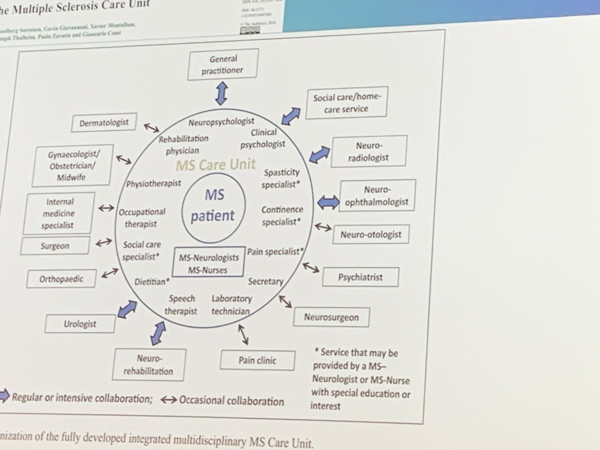 MS nurses. Often overlooked, shouldn't be 
Attended a great talk on their evolving role. 
Pre DMT's v reactive. Now juggling DMTs - initiation/mgmt/adherence &amp; side effects. Plus lifestyle advice.
Wld love to see more research by them on MS - not just neuros.
#ECTRIMS2022