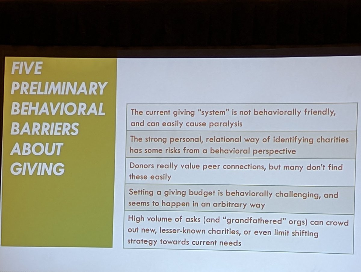 Research by <a href="/ideas42/">ideas42</a> on barriers that wealthy #donors face when giving - at #DAFGivingSummit