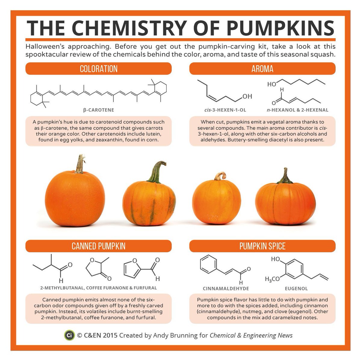 It's #NationalPumpkinDay! While you get carving for Halloween, here's the chemistry behind their orange colour and vegetal smell in @cenmag: cen.acs.org/articles/93/i4…