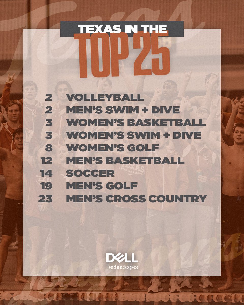 this week in the Top 25 🤘 @DellTech | #HookEm