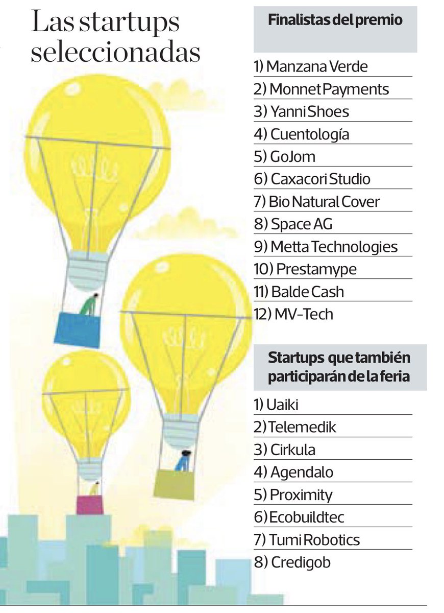 MBAEdwardArias's tweet photo. 12 emprendimientos llegan a la etapa final del premio starups 4 Perú.
@elcomercio_peru https://t.co/xRoT9tANQm