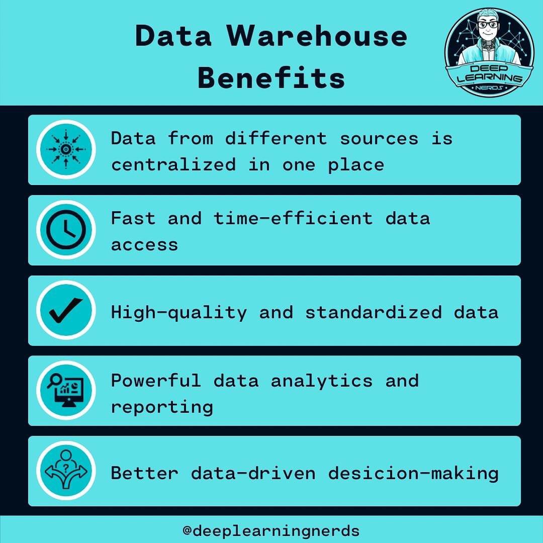 👨‍💻 Data Warehouse Benefits 🎯

#BigData #Analytics #DataScience #AI #MachineLearning #IoT #PyTorch #Python #RStats #TensorFlow #Java #JavaScript #ReactJS #React #Serverless #DataScientist #Linux #Programming #Coding #100DaysofCode #DevOps #SQL #Dev #CyberSecurity #Flutter