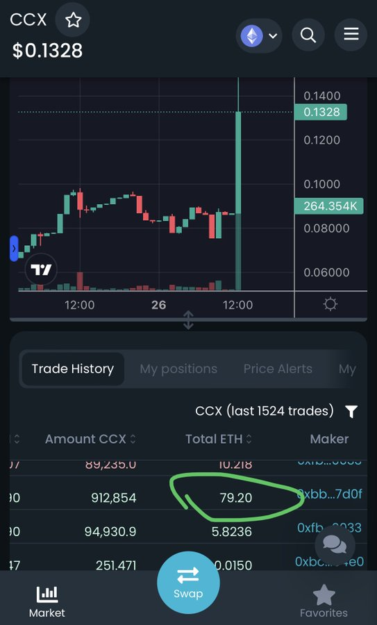 CryptoDavidBSC's tweet photo. HOLY GIGA SEND! 79 $ETH buy on @ClearCryptos, Whales are interested in this banger so better hop on the train before another #pump! 📈🔥🚀

Don't miss out and grab a bag RIGHT NOW!💰

🌐https://t.co/TubRK3gbgP https://t.co/BNARBXnTYB
