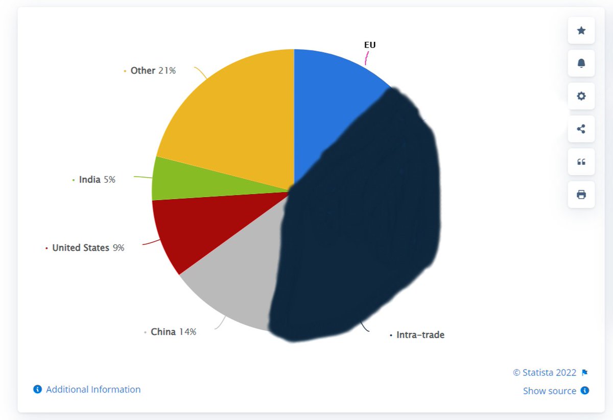 TambayObenson's tweet image. Ideally, the chart would look something more like this... #IntraTrade