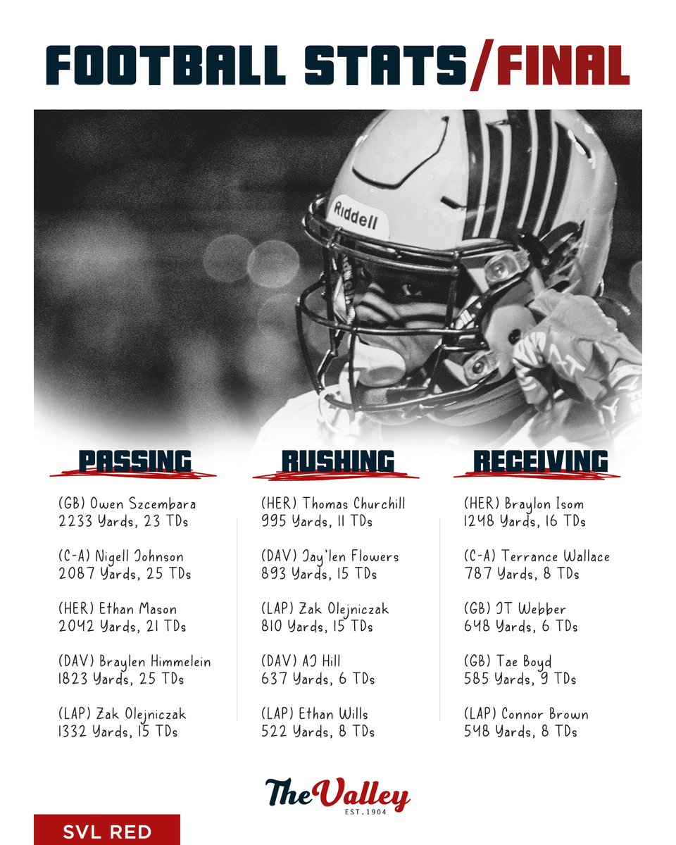 🏈📊Final Regular Season - SVL Offensive Stat Leaders in Passing, Rushing &amp; Receiving