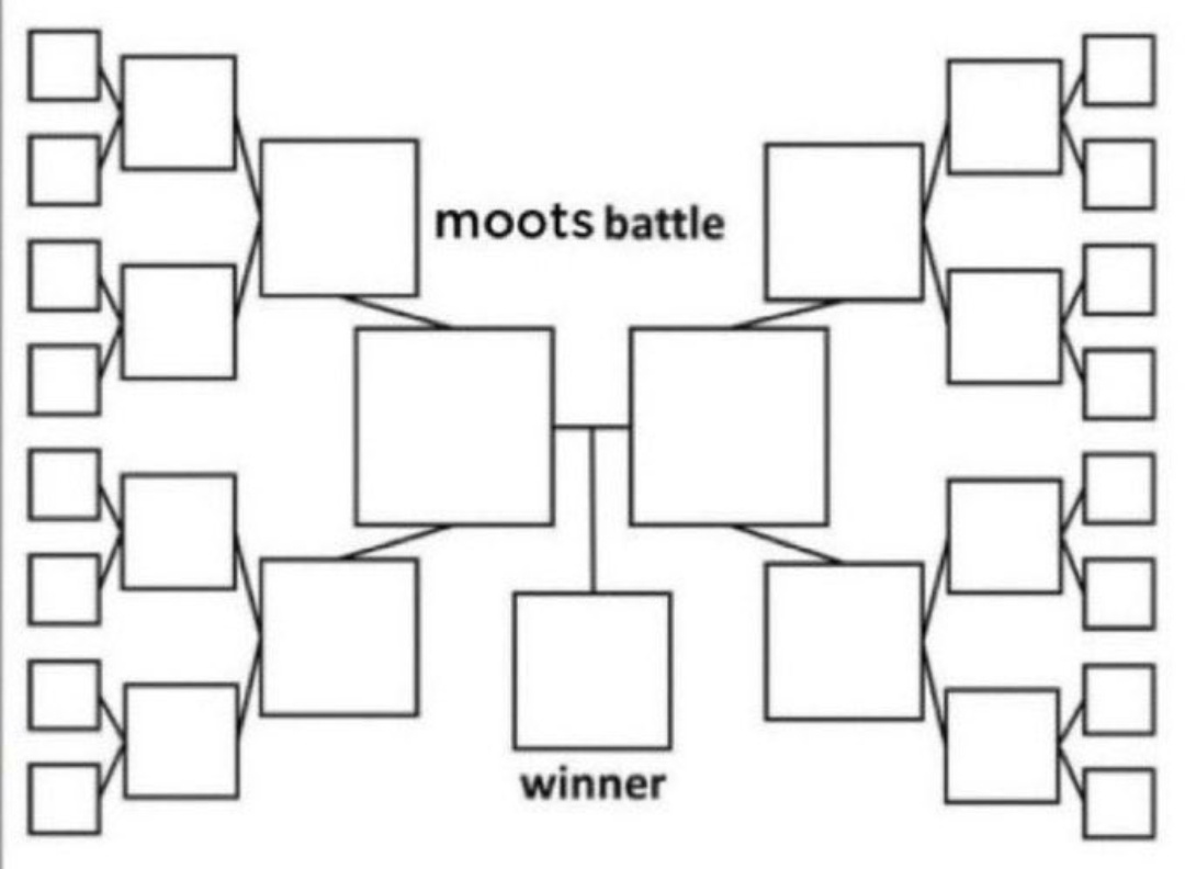 Let's try this? Comment if you wanna join, turn on my (🔔) so ya'll can vote who win when I post the first round, if we have enough people...