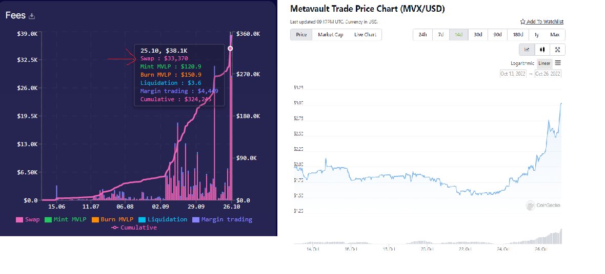 Seems like the market is waking up on $MVX