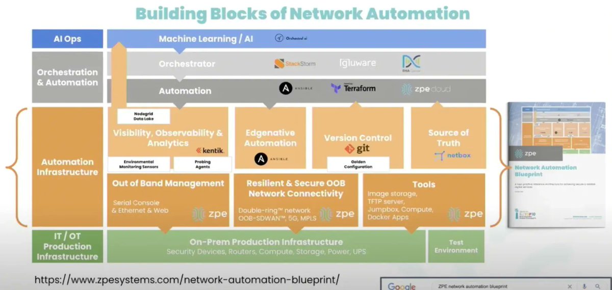 TechstrongIT's tweet photo. ICYMI: Deploying Network Automation with ZPE Systems @ZPESystems @WriterOfTech1 #TFD26 #NetworkAutomationBlueprint #Automation #OutOfBandManagement https://t.co/W5p3xhhq0w https://t.co/C5yI2A3V2q