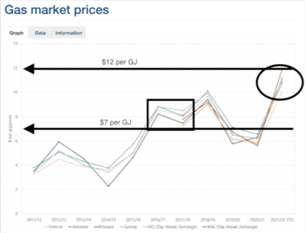 Scott Hamilton on Twitter ".⁦LaTrioli⁩ Shadow MIN Taylor us lying