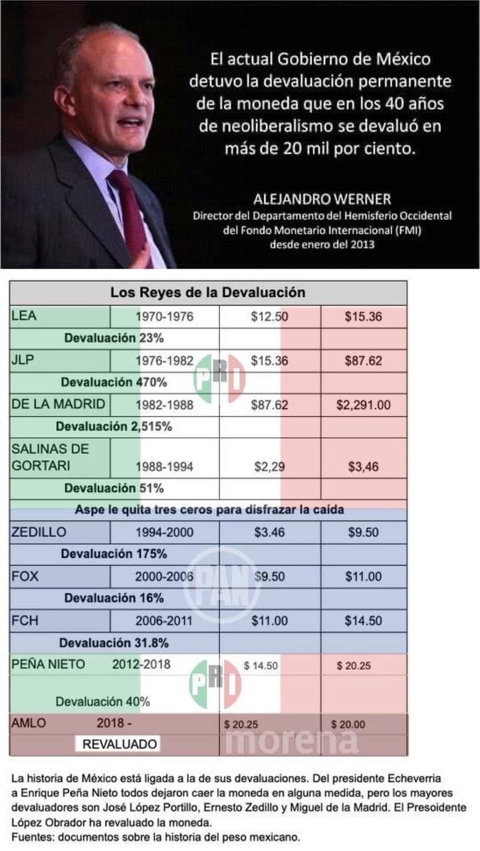 El único auge económico del que habla zedillo y borolas es de lo que se Robaron