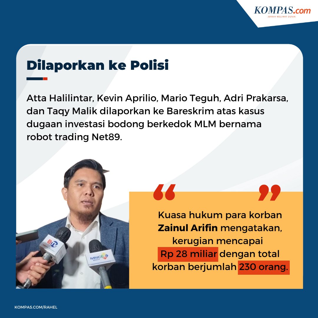 kompascom's tweet photo. Kuasa hukum korban, M Zainul Arifin mengatakan, dari 134 pelaku yang dilaporkan di antaranya 5 publik figur. Diduga, dalam kasus itu para korban merugi hingga Rp 28 miliar. / #Trading #RobotTrading #Net89 #Bareskrim #Polisi #JernihMelihatDunia
Baca di https://t.co/rXBjbgASbA https://t.co/opz4zZD5ry