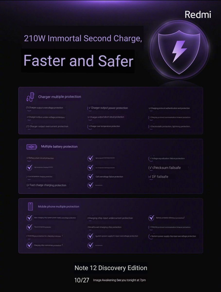 Raman_Singh8's tweet photo. #RedmiNote12DiscoveryEdition passes fast charging security standards.
①Multiple protection of the charger to ensure stable output of high current and high power
②Multiple protection of
the battery, effectively prolonging the service life of the battery See you later! https://t.co/tBSIZHhJDE