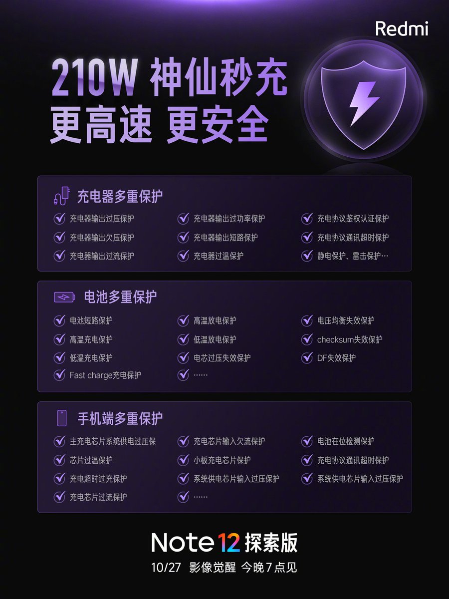 Raman_Singh8's tweet photo. #RedmiNote12DiscoveryEdition passes fast charging security standards.
①Multiple protection of the charger to ensure stable output of high current and high power
②Multiple protection of
the battery, effectively prolonging the service life of the battery See you later! https://t.co/tBSIZHhJDE