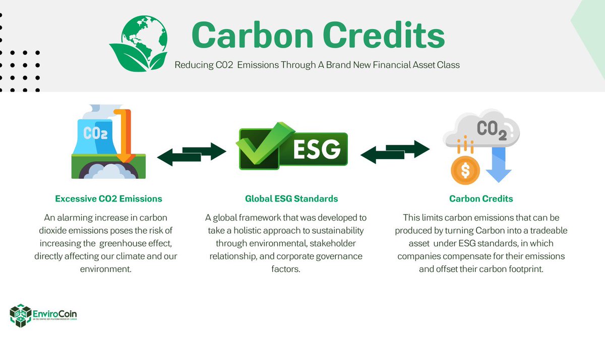 enviro_coin's tweet photo. A carbon credit, also known as carbon offset, represents 1 ton of carbon dioxide removed from the atmosphere. This is something that companies or even individuals can purchase to both limit and make up for the carbon dioxide emissions that they produce. 

#esg #carboncredits https://t.co/AkOtH5AyTT