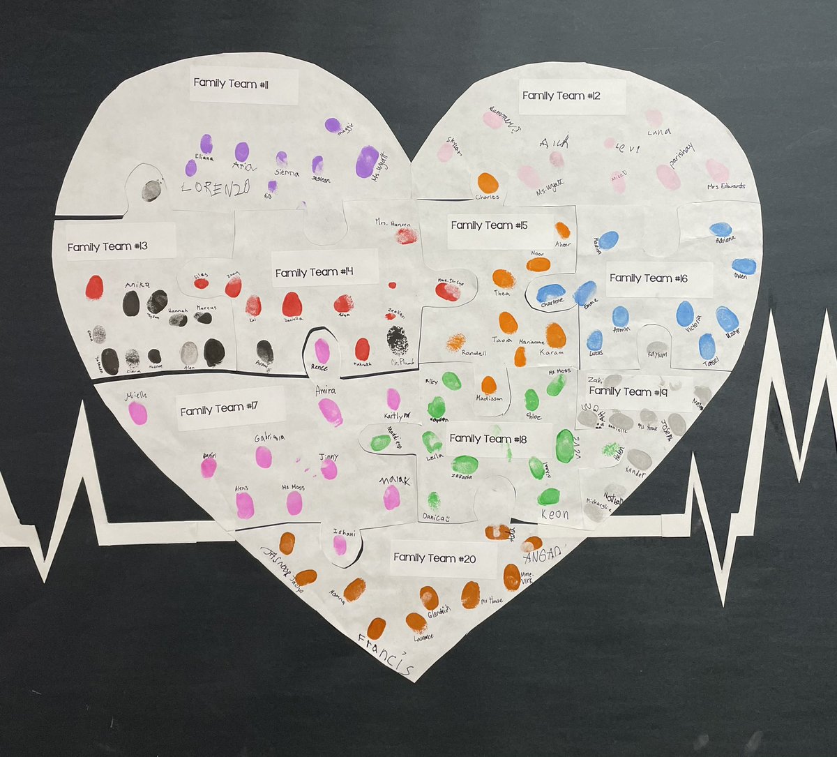 MFirebirds's tweet photo. Here’s an up-close-and-personal look at our recent Family Team activity! We are all part of the puzzle. #SchoolStory #FamilyTeams #WeHaveHeart @SD38Arts @RichmondSD38 https://t.co/feC6xry7SU