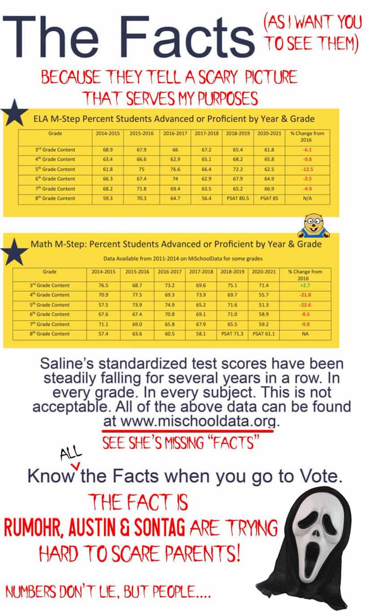 I heard a Rumohr! 

Math must be hard for Rumohr Austin Sontag because these numbers do not add up ☠️