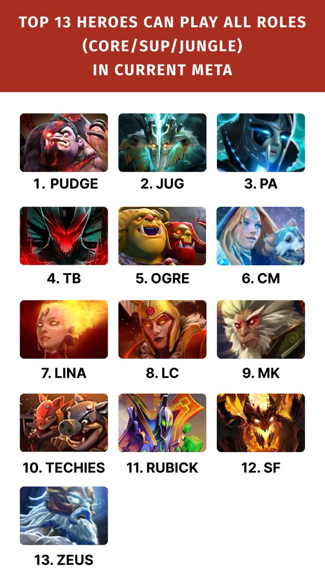 New Meta Ranking Today! Goodluck Guys - /u/RTZANH1 redd.it/yeg38c #dota2