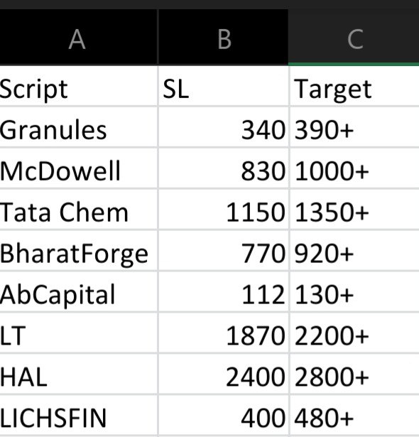 quantstockex's tweet photo. For the recent Cash calls shared,
Kindly refer to this excel✌

#nifty50 #stockmarket https://t.co/7WssWj4dg3