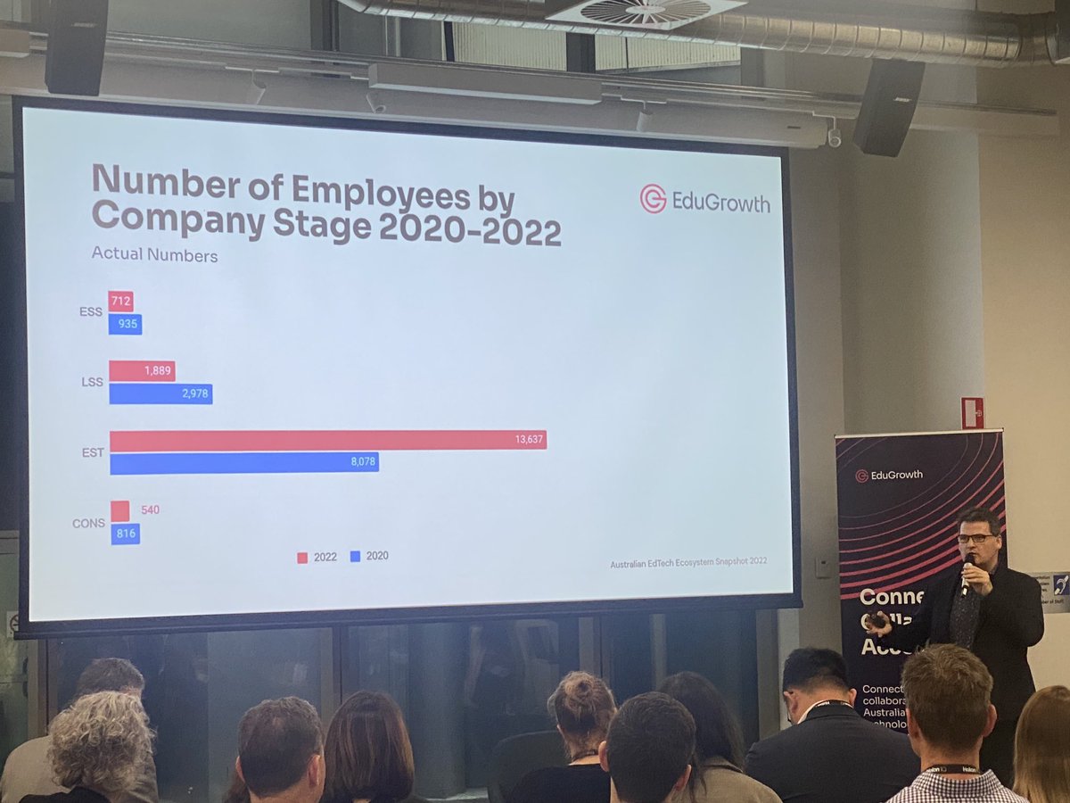 Jack Goodman (@jackaroo2000) on Twitter photo Interesting data from @edugrowthaus re the emergence of successful edtech companies. Well presented by <a href="/davidlinke/">David Linke</a> at #holoniqsummits Interesting data from @edugrowthaus re the emergence of successful edtech companies. Well presented by <a href="/davidlinke/">David Linke</a> at #holoniqsummits