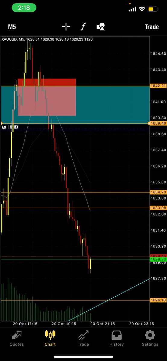 Crypto_Signalls's tweet photo. More daily profits 

Telegram @wickscandles https://t.co/2dlxcUMTWv