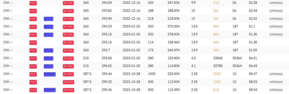 mathan23's tweet photo. $OIH Whales are buying puts on Oil. Good to short $XOM $CVX $OXY $APA after their ERs. #FlowPlay https://t.co/kX8hozdKfv