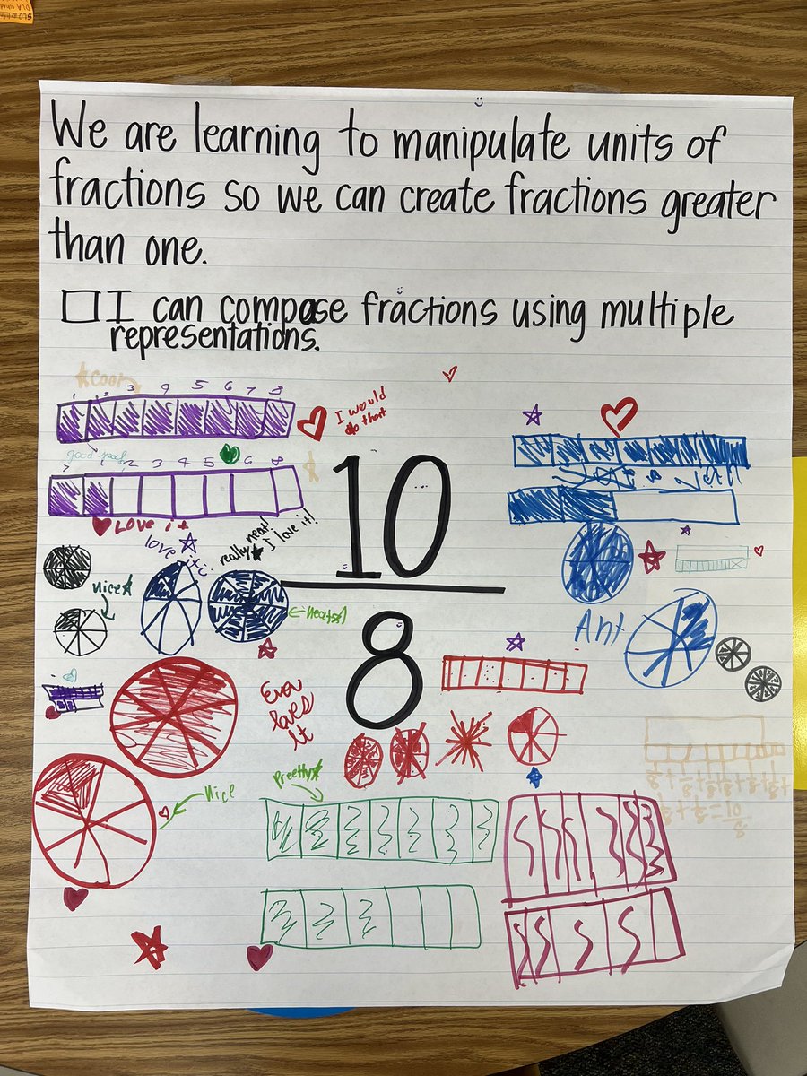 LearnWithLarson's tweet photo. Today we used the #ChalkTalk strategy to practice representing fractions greater than one and then discuss our favorite kind of representation 🧮 #BuiltToBeAStar @tashannon2 @PrincipalSYoung @AFE_Stars https://t.co/B8yUdtAwrN