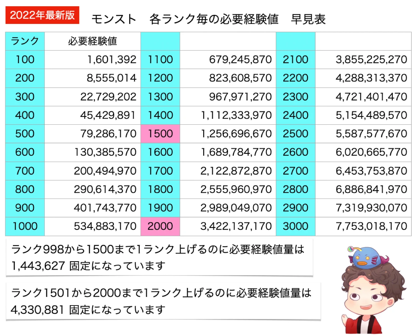 モンスト ランク 上げ