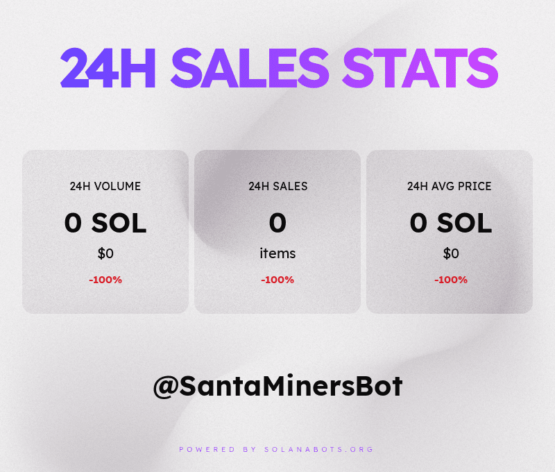 SantaMinersBot's tweet photo. SantaMiners Sales statistics &amp; volume for October 26th, 2022! 💰📈📉
Powered by https://t.co/aAREywEQ6O https://t.co/a73QJ8leap