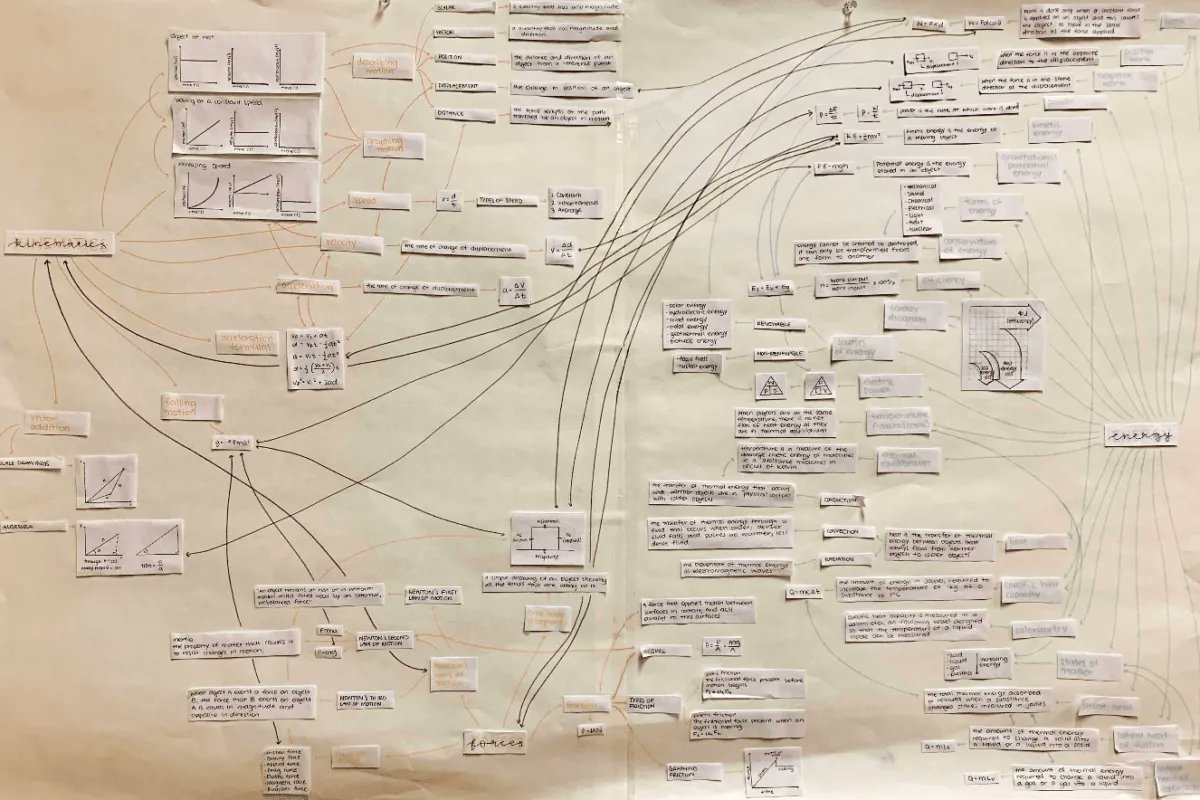 IB_EdChat's tweet image. How has IB adopted formative assessments to support students amidst the loss in learning time due to the pandemic? &amp;gt;&amp;gt; buff.ly/3TgJz1r

#IB #IBAPAC #ibworldschool #internationaleducation