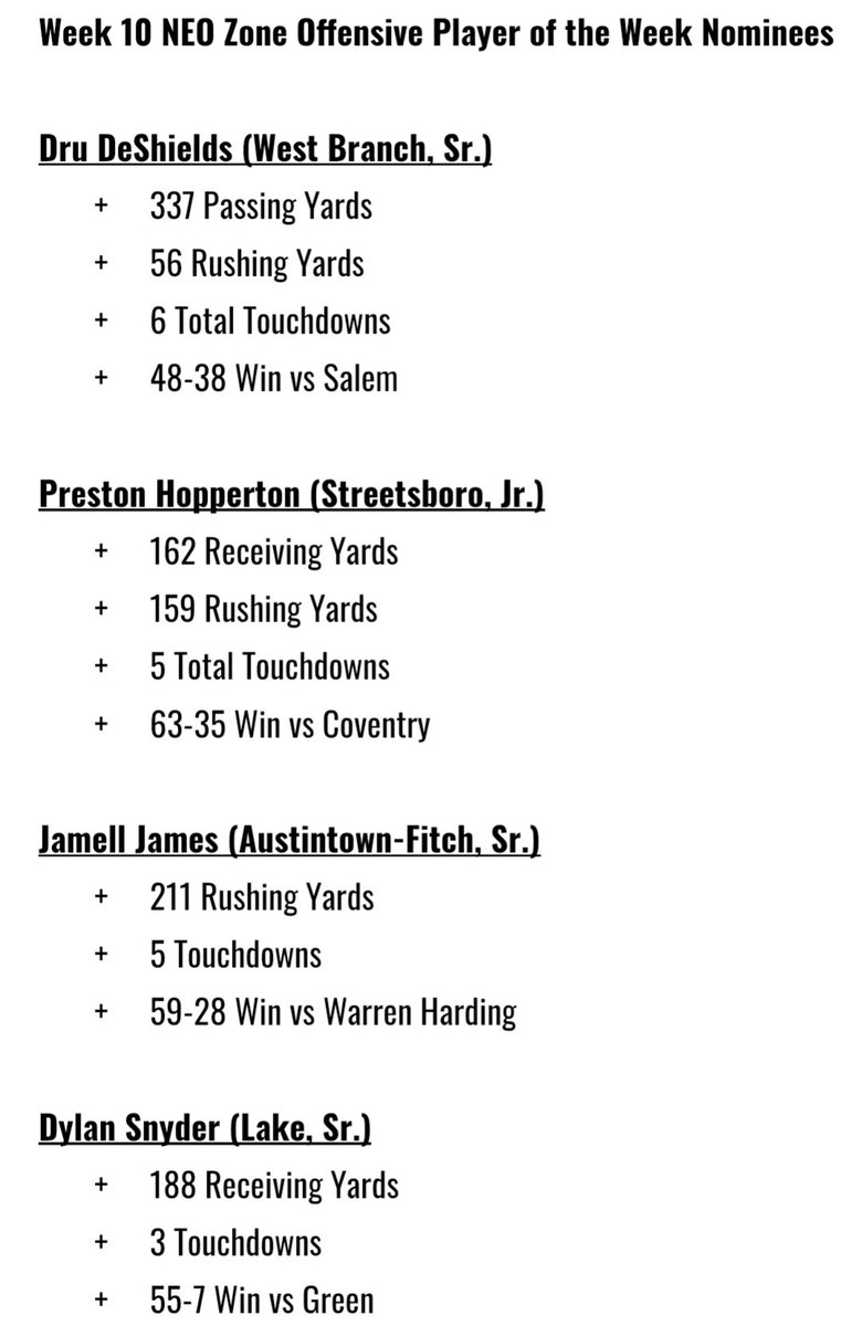 NEOZoneHS's tweet photo. Week 10 NEO Zone Offensive POTW 🥇

Check out the nominees below, and vote on the attached poll!

+ @DeshieldsDru (West Branch, Sr)
+ @PrestonHoppert3 (Streetsboro, Jr)
+ @JamellJames (Fitch, Sr)
+ @DylanSnyder1818 (Lake, Sr)

Poll will be up for 24 hours! ⬇️

#NEOFB 🏈 https://t.co/BvVVNn1QQi