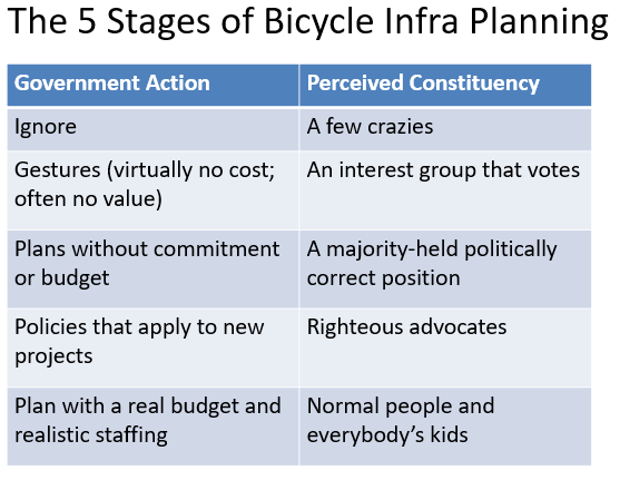 From a talk I gave this evening in Brookline: