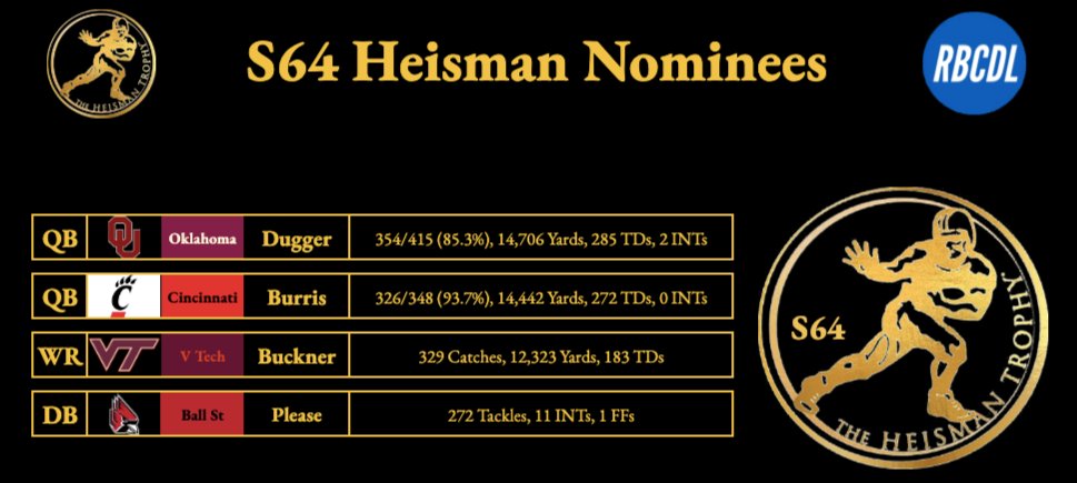 🏆Congrats to your Season 64 Heisman Nominees!🏆