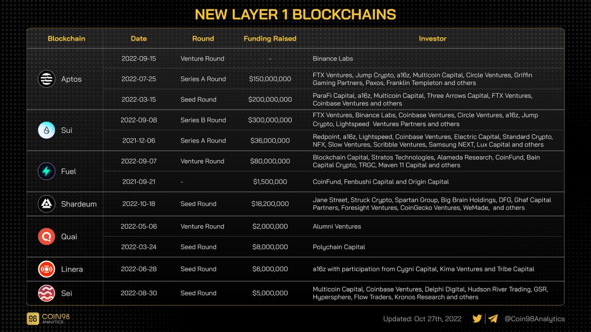 Coin98 Analytics tweet media