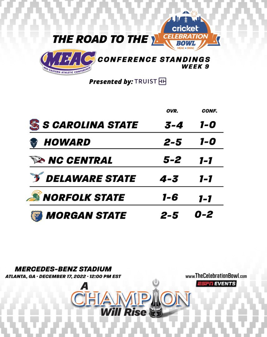Cricket Celebration Bowl on Twitter "Here are the conference standings