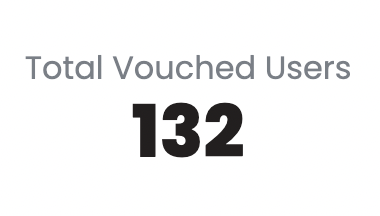 Incredible to see the growth of Vouched Users in the last week!

vouchdao.xyz is your super key to interacting on the Permaweb! Want to learn more, check out 102_pages.arweave.dev