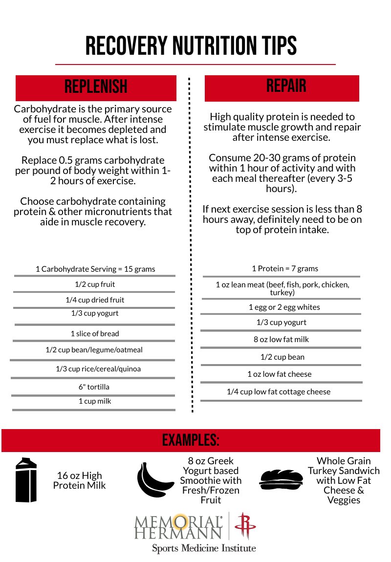 High school athletes - after games or hard training sessions, focus on incorporating carbohydrates &amp; protein into your post exercise recovery meal. Here are a few basic ideas: