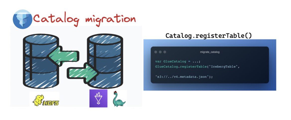 How do we migrate from one catalog to another for <a href="/ApacheIceberg/">Apache Iceberg</a> tables?

if you are already using a catalog (say HDFS) &amp; want to change it to something else (say AWS Glue), how is that possible?

A 🧵 for @IcebergDevs 

#dataengineering