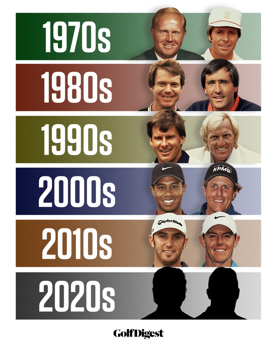 Who will be the guys of the 2020s?